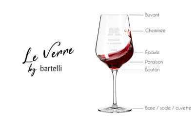 Bien choisir le verre à dégustation pour le vin